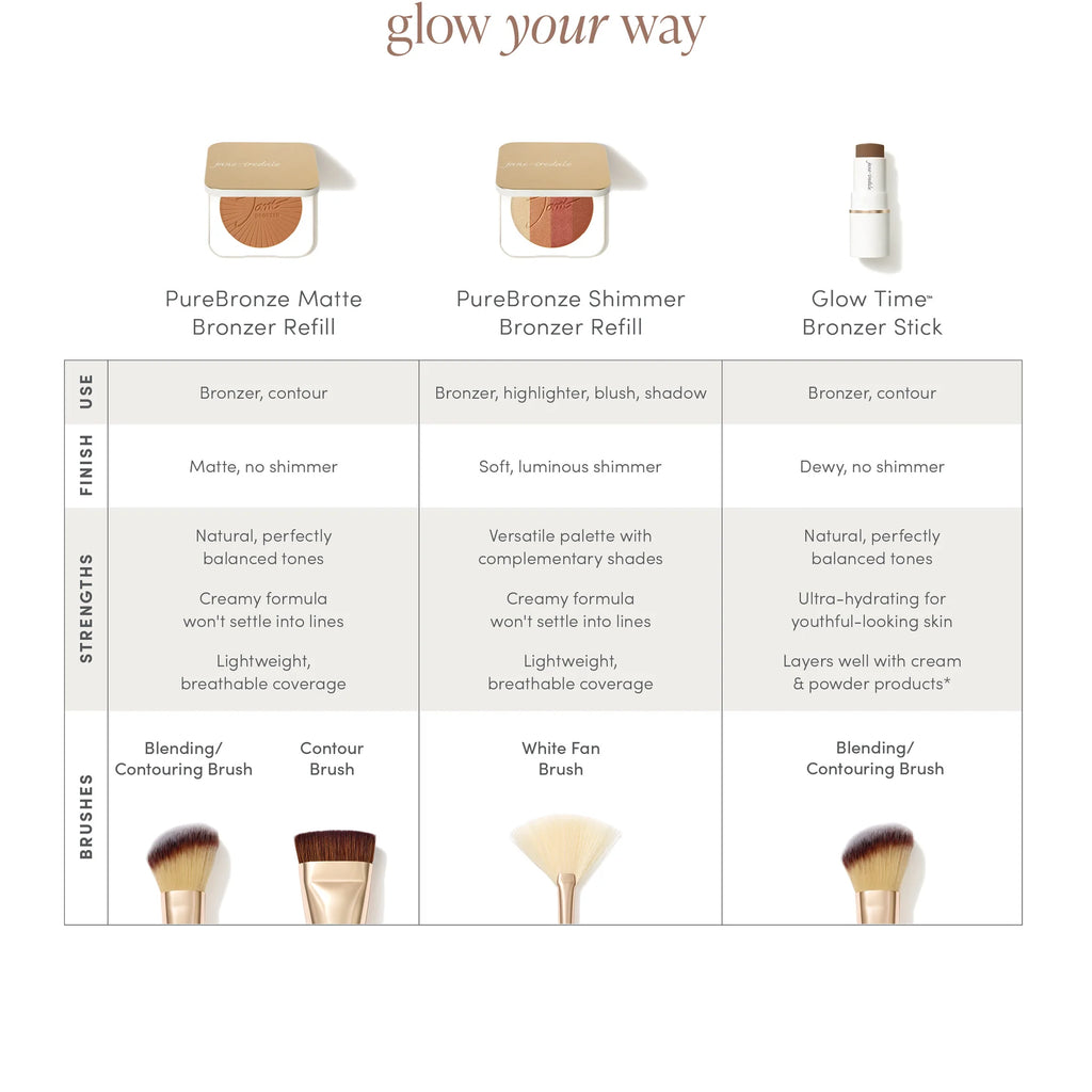 JANE IREDALE PUREBRONZE MATTE BRONZER Refills