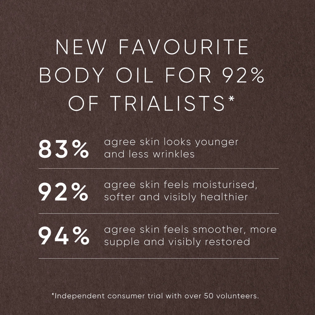 IRENE FORTE SKINCARE PISTACHIO BODY OIL With Phytomelatonin