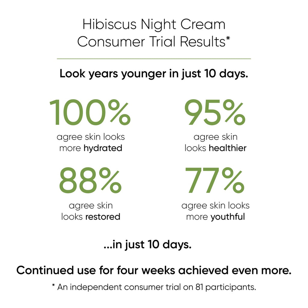 IRENE FORTE SKINCARE HIBISCUS NIGHT CREAM WITH MYOXINOL™ FORTE RIGENERANTE